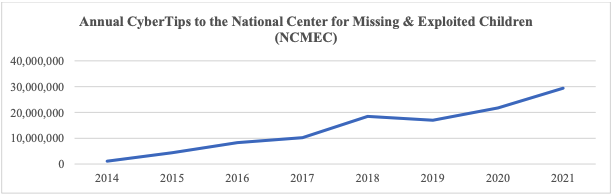 How A2E.AI Prevents Child Sexual Abuse Material (CSAM)